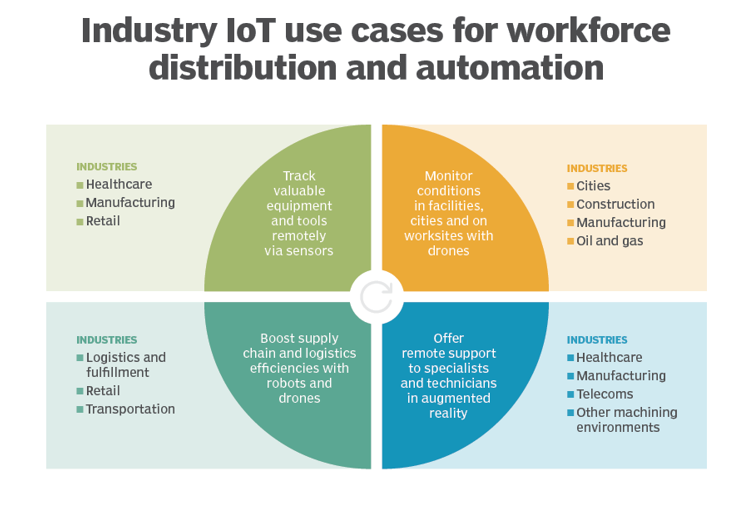 Blueye for ATM Site Security
